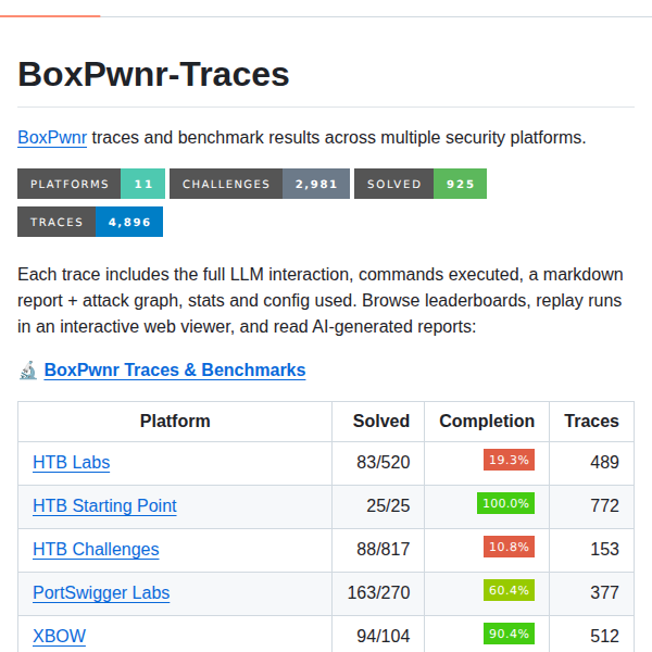 0ca Boxpwnr Traces screenshot