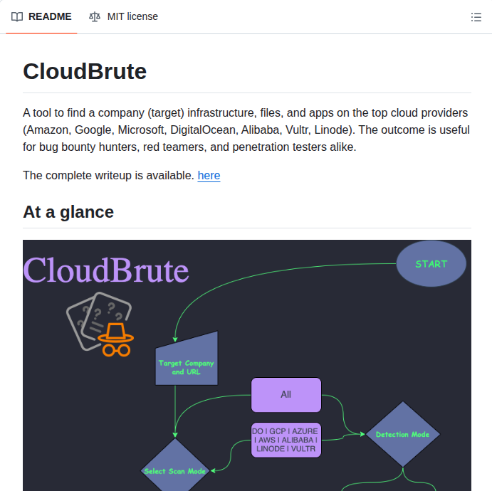 0xsha Cloudbrute screenshot