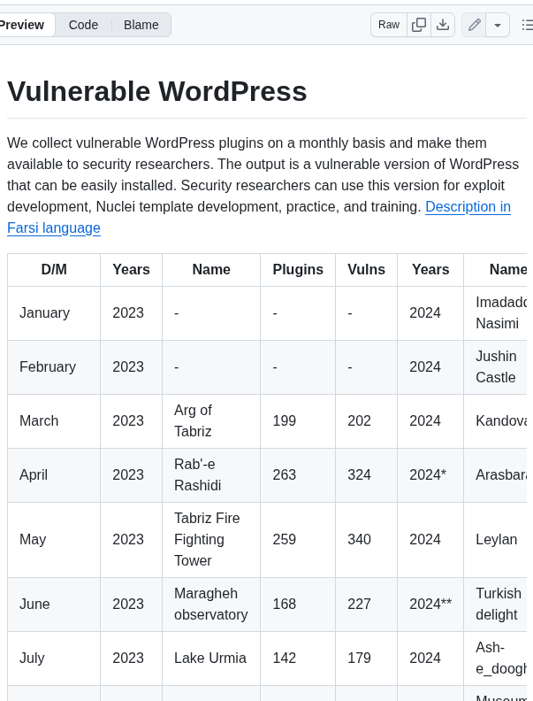Onhexgroup Vulnerable Wordpress screenshot