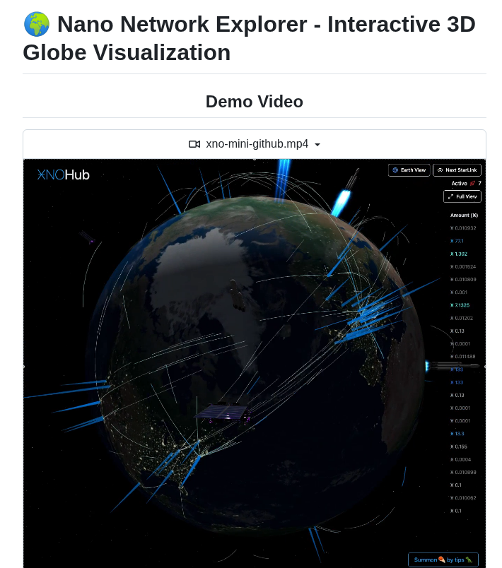 Dalindev Xnohub.com screenshot