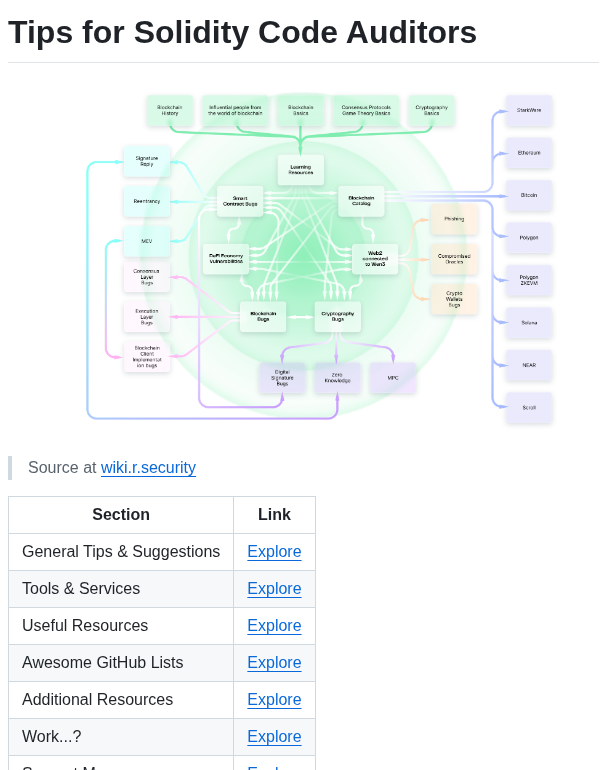 Offciercia Tips Solidity Code Auditors screenshot
