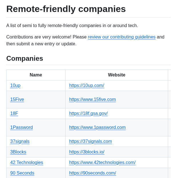 Remoteintech Remote Jobs screenshot