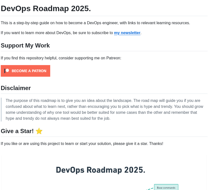 Milanm Devops Roadmap screenshot