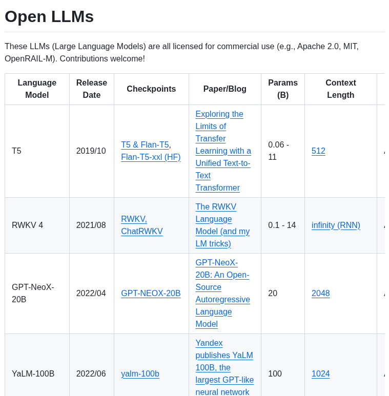 Eugeneyan Open Llms screenshot