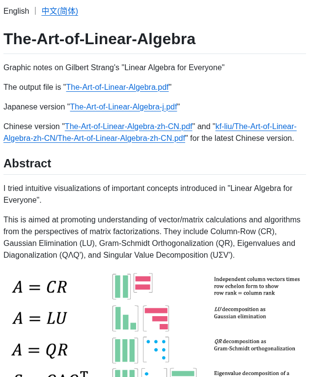 Kenjihiranabe The Art Of Linear Algebra screenshot
