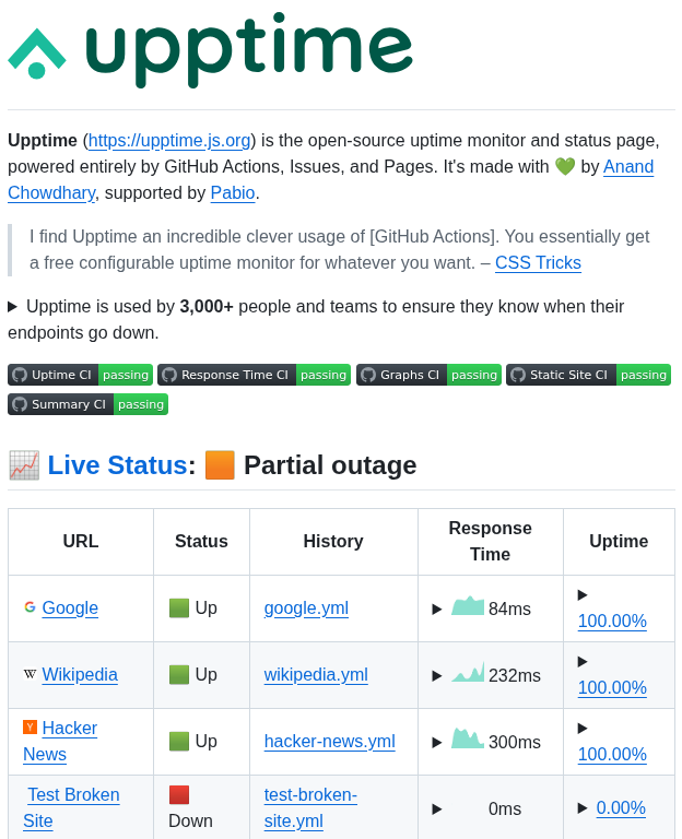 Upptime Upptime screenshot