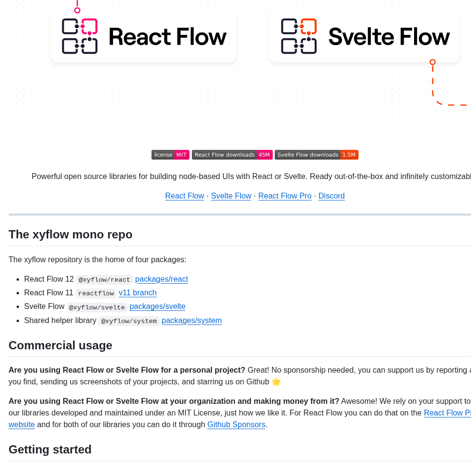 Xyflow Xyflow screenshot