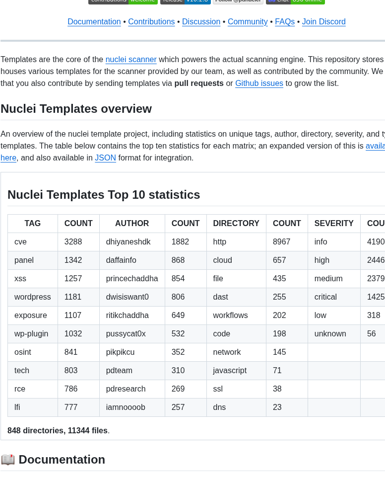 Projectdiscovery Nuclei Templates screenshot