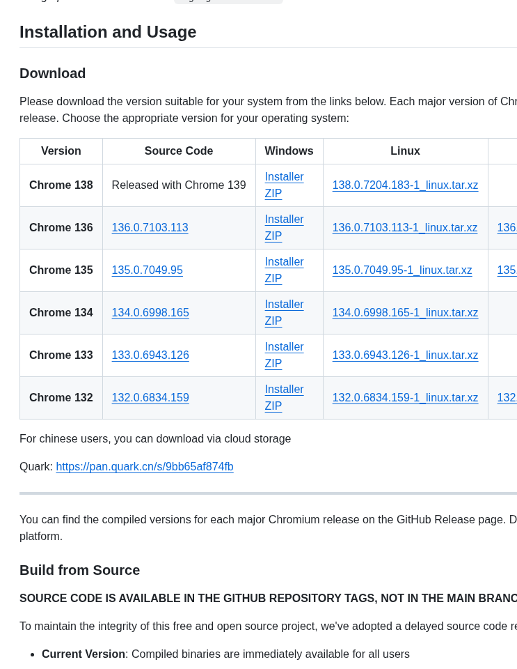 Adryfish Fingerprint Chromium screenshot