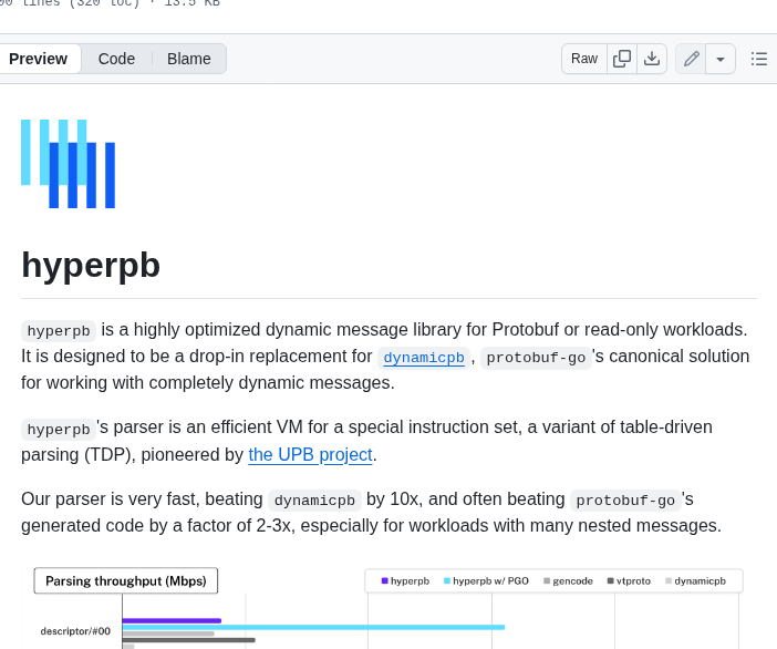Bufbuild Hyperpb Go screenshot
