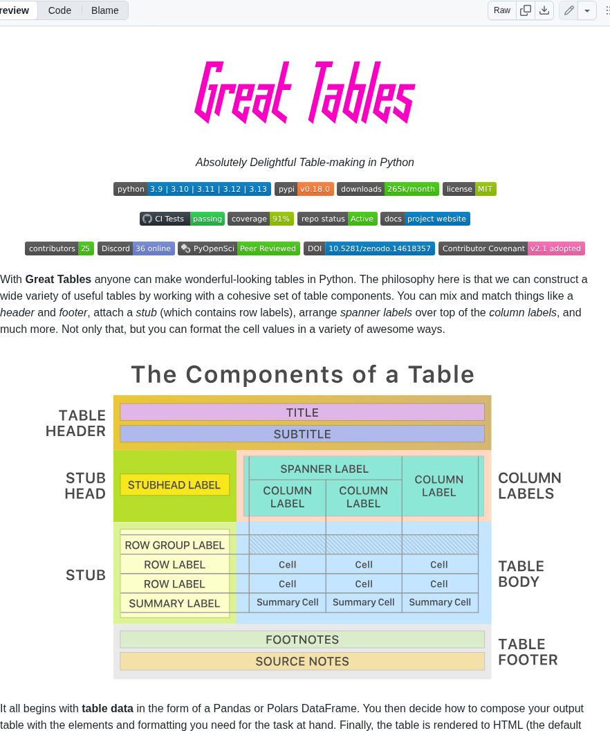 Posit Dev Great Tables screenshot