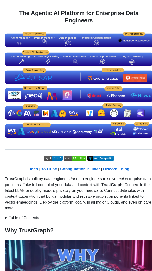 Trustgraph Ai Trustgraph screenshot