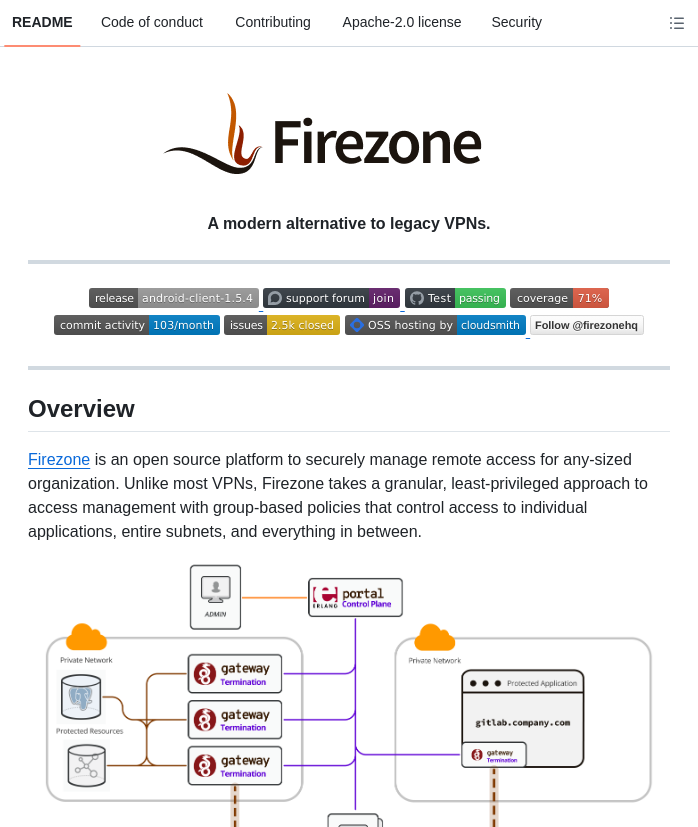 Firezone Firezone screenshot