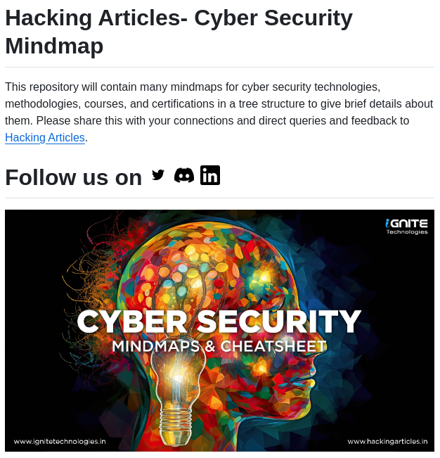 Ignitetechnologies Mindmap screenshot