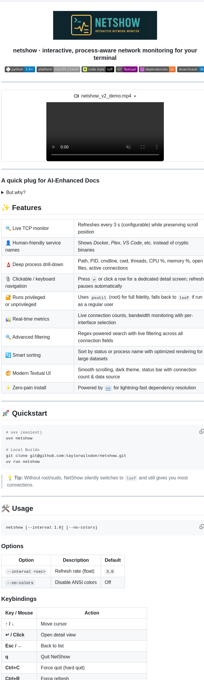 Taylorwilsdon Netshow screenshot