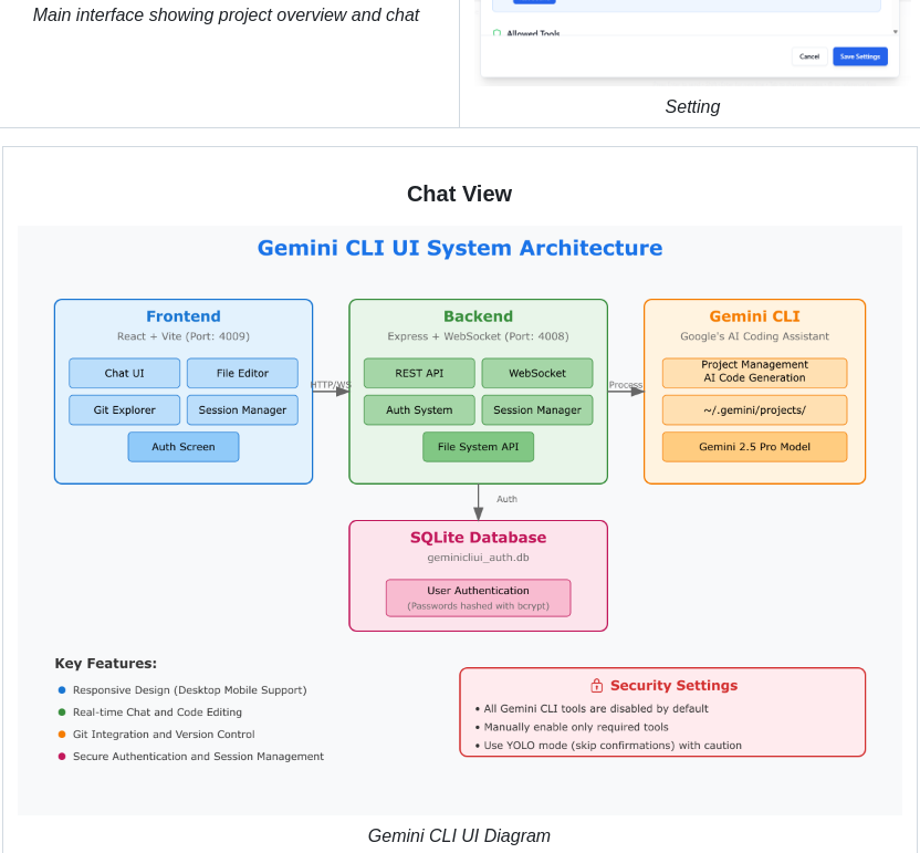 Cruzyjapan Gemini Cli Ui screenshot