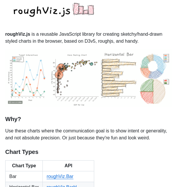 Jwilber Roughviz screenshot