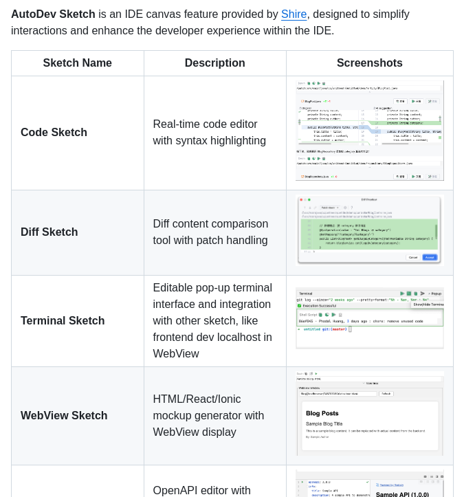 Unit Mesh Auto Dev screenshot