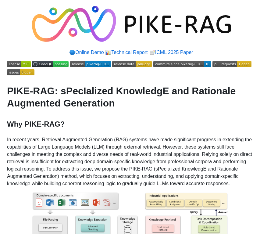 Microsoft Pike Rag screenshot