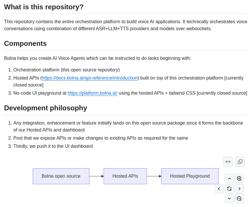 Bolna Ai Bolna screenshot