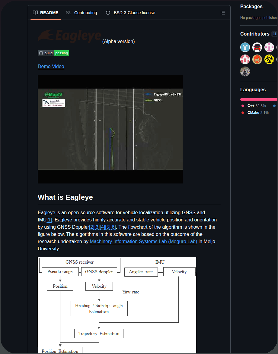 Mapiv Eagleye screenshot