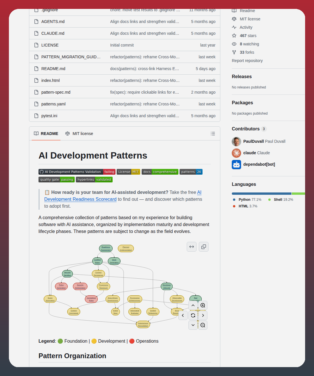 Paulduvall Ai Development Patterns screenshot