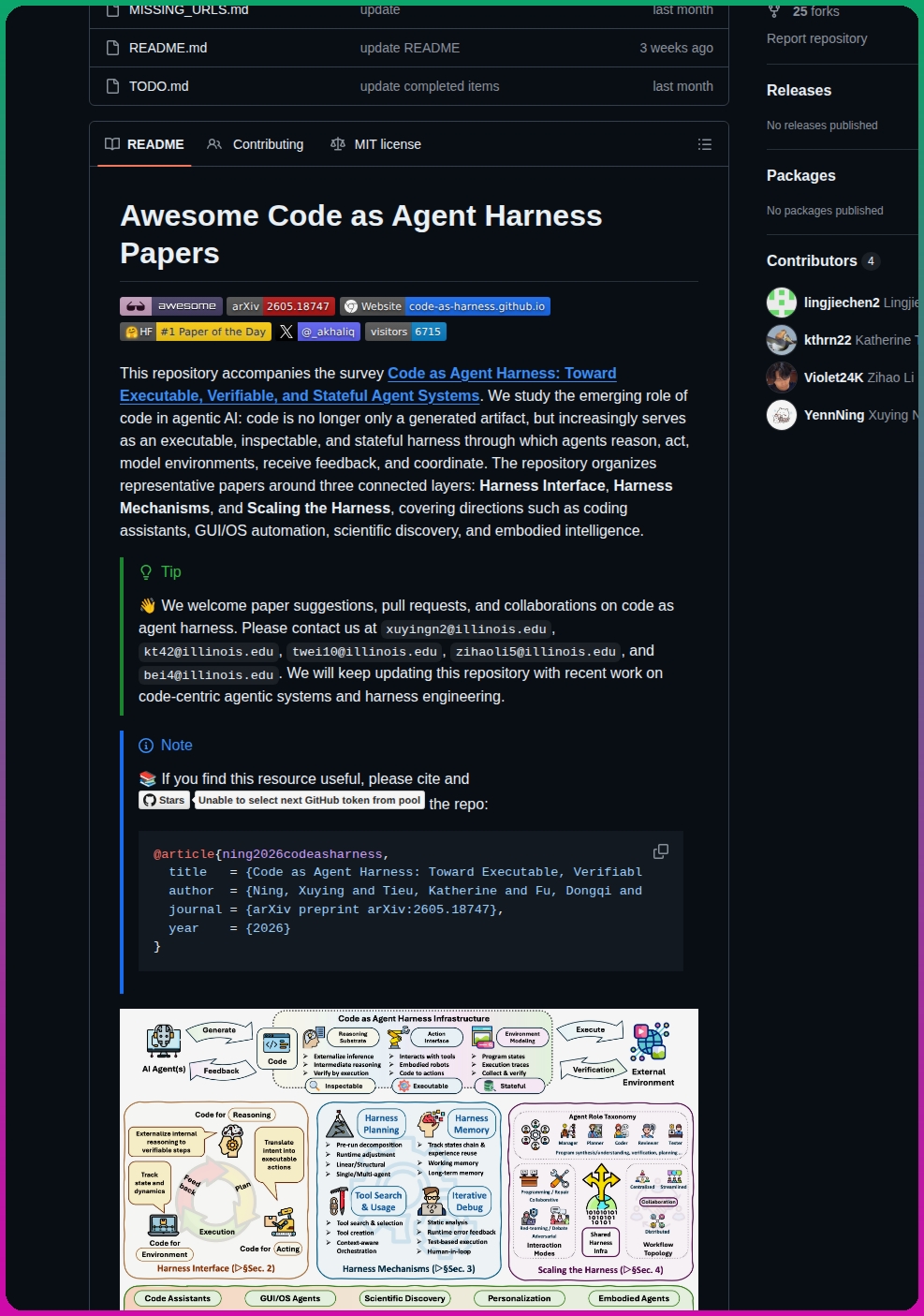 Yennning Awesome Code As Agent Harness Papers screenshot