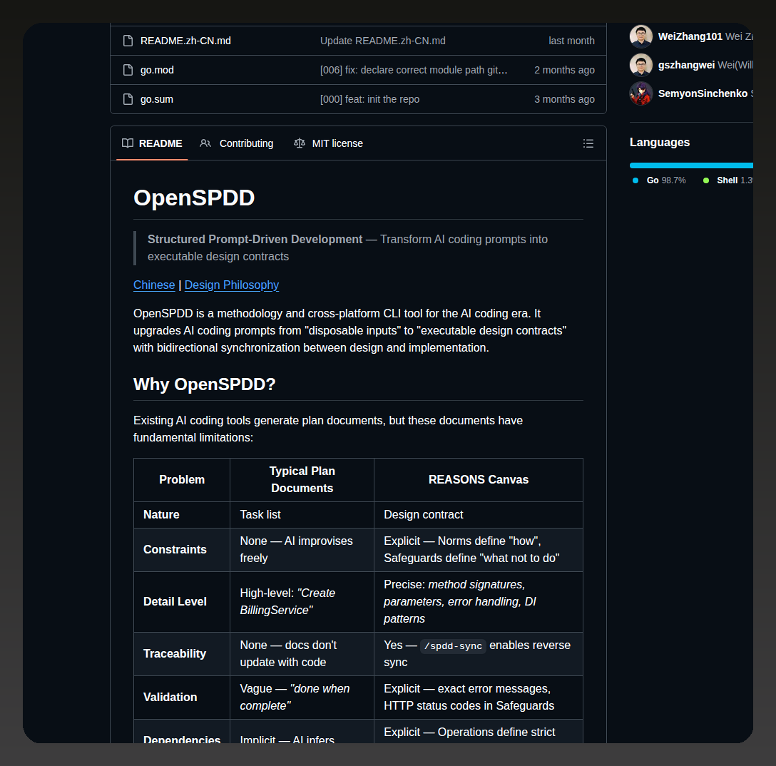 Gszhangwei Open Spdd screenshot