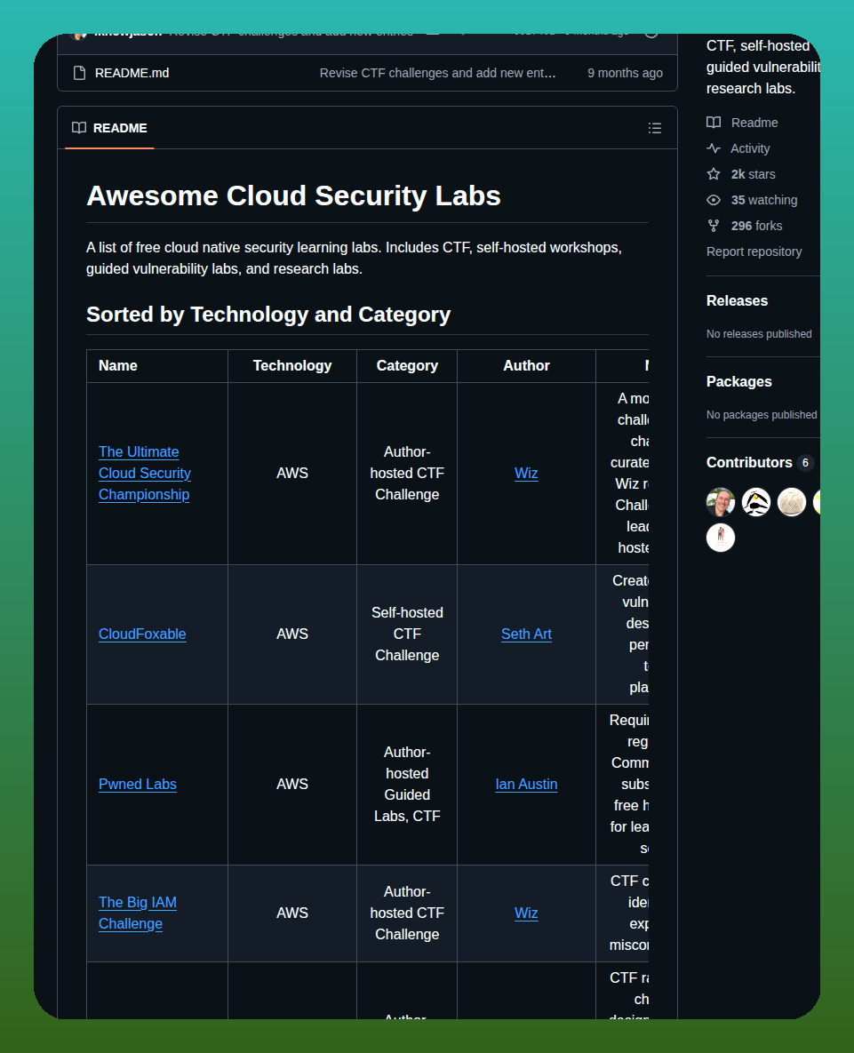 Iknowjason Awesome Cloudsec Labs screenshot