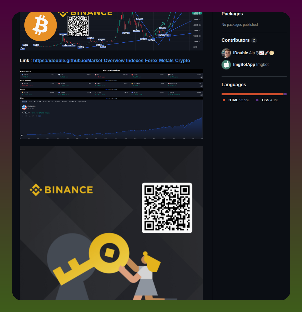 Idouble Market Overview Indexes Forex Metals Crypto screenshot