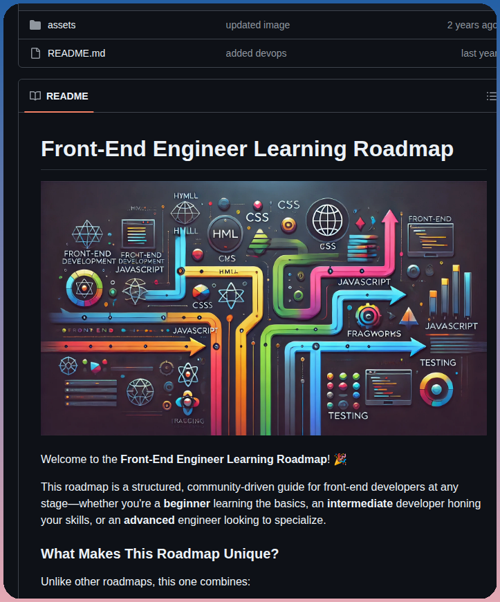 Abolfazl930 Frontend Roadmap screenshot