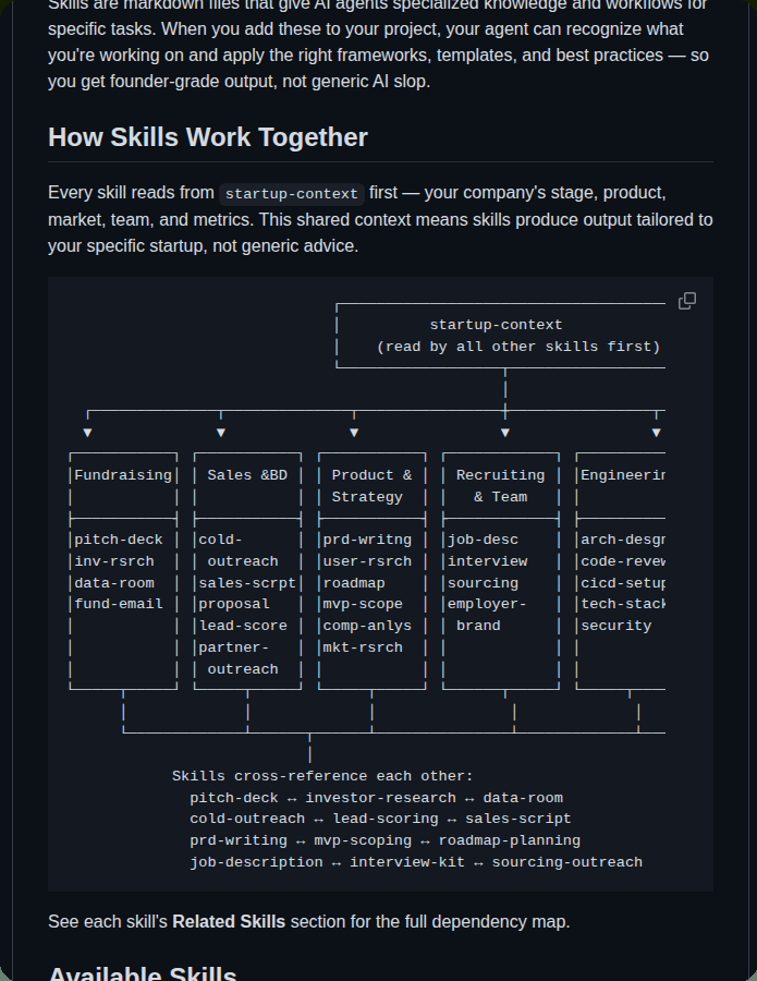 Shawnpang Startup Founder Skills screenshot