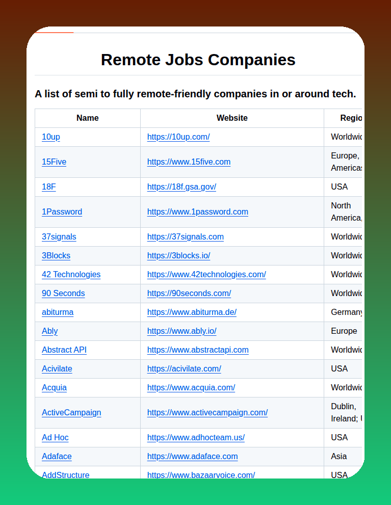 A Hemeda Remote Jobs List screenshot