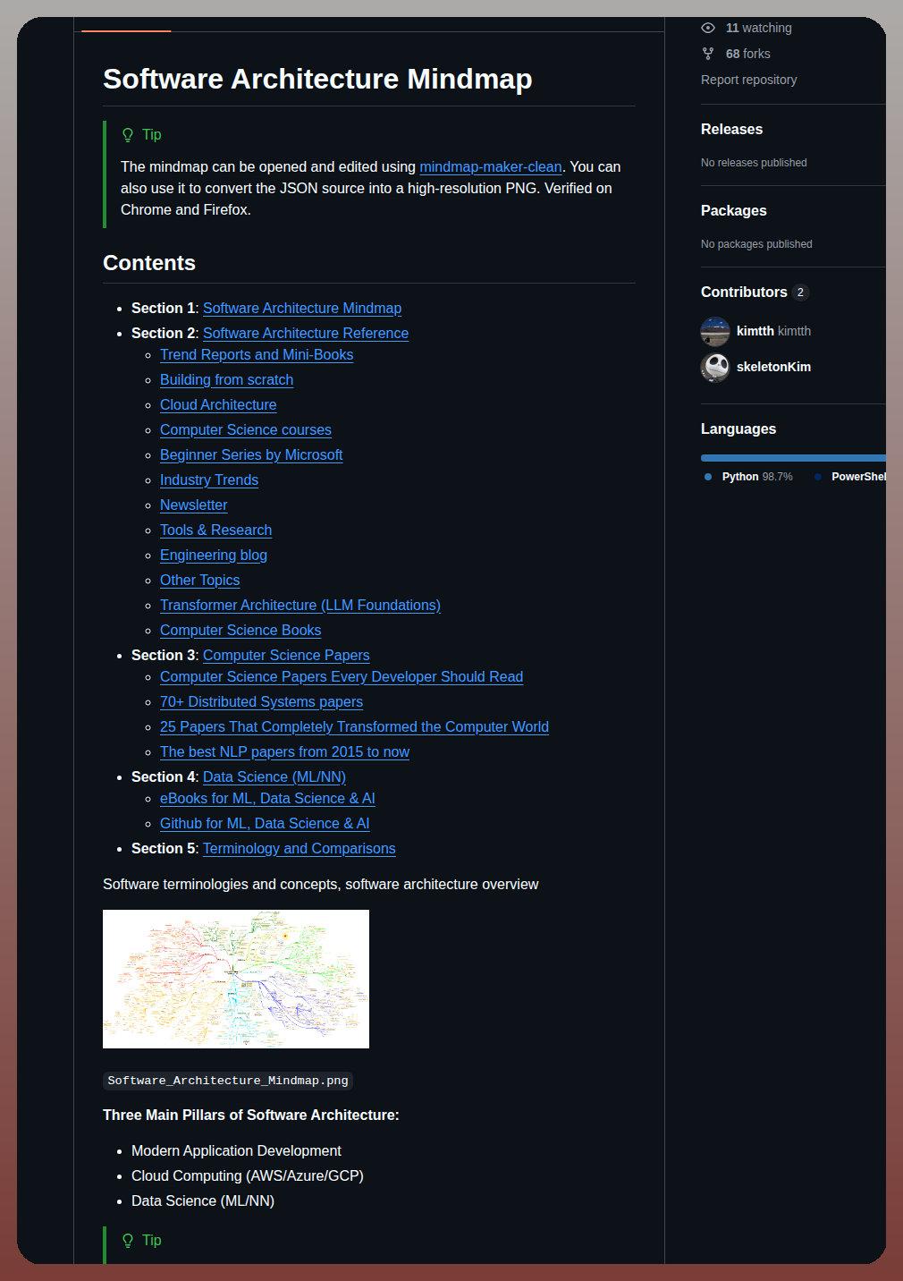Kimtth Software Architect Mindmap screenshot