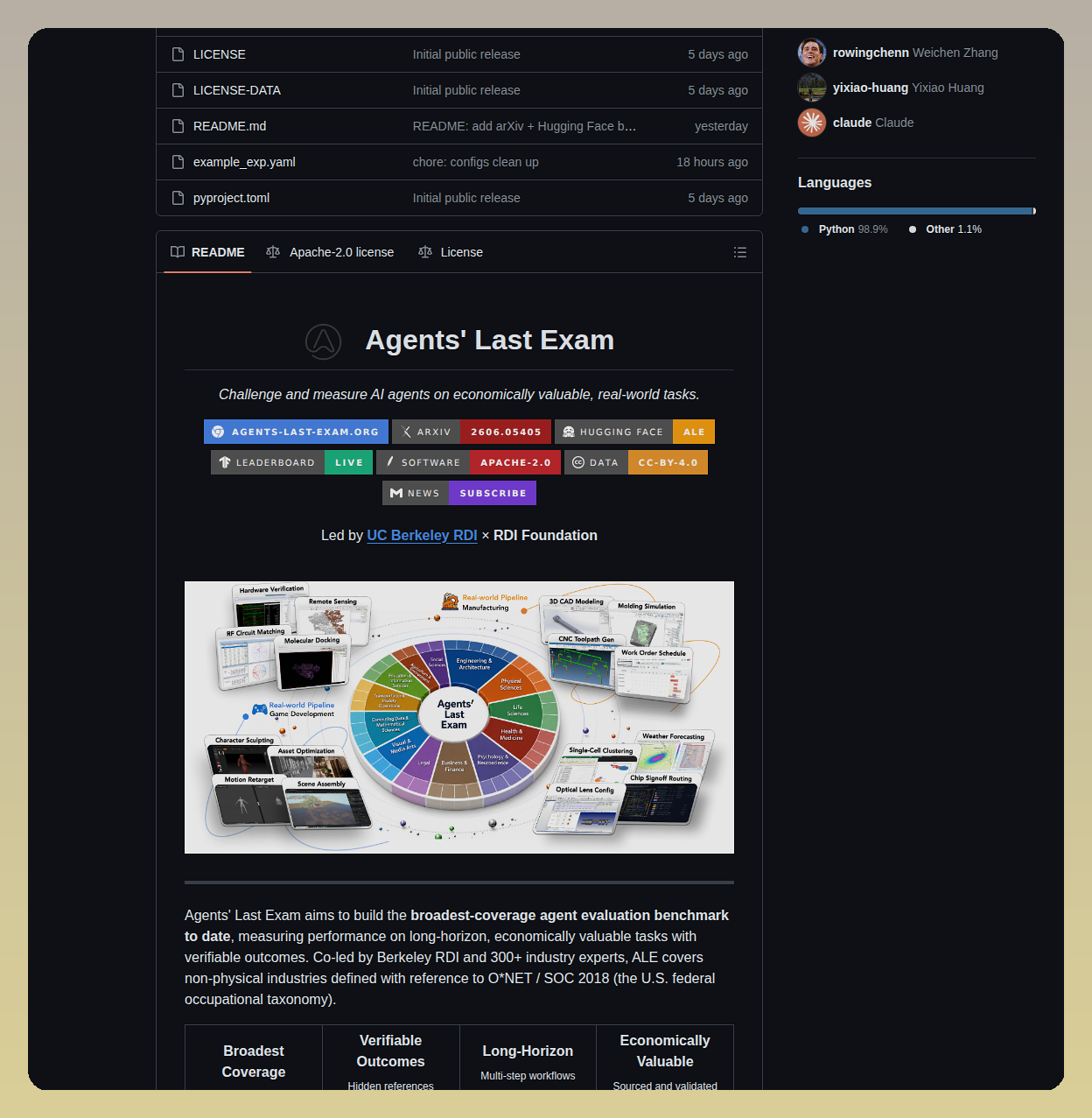 Rdi Berkeley Agents Last Exam screenshot