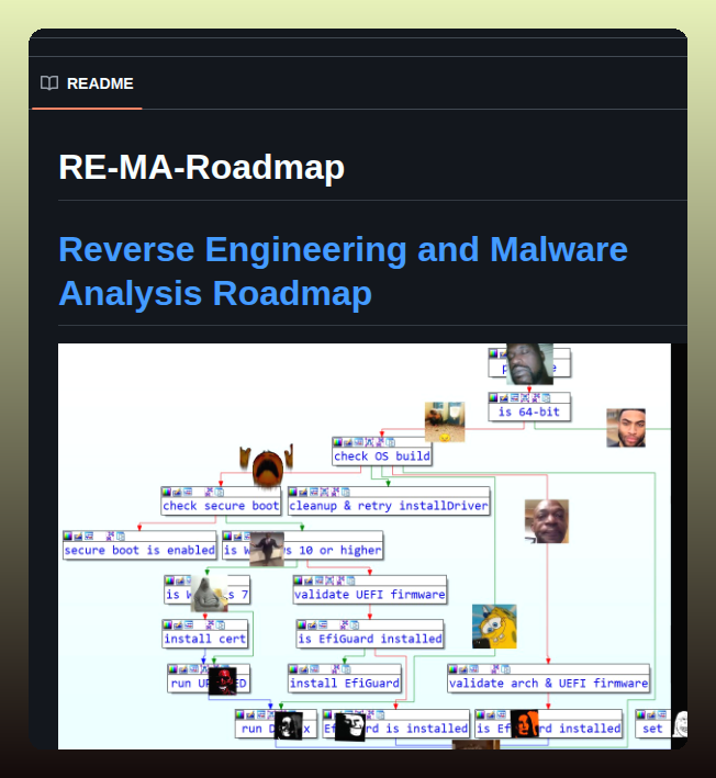 X86byte Re Ma Roadmap screenshot