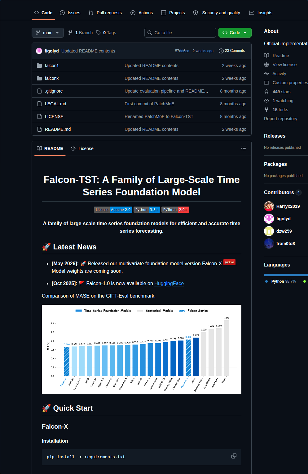 Ant Intl Falcon Tst screenshot