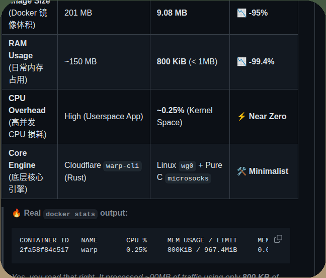 Ccbkkb Microwarp screenshot