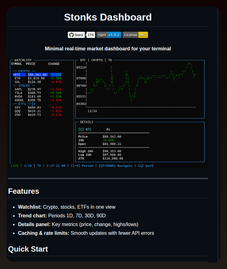Pierridotite Stonks Dashboard screenshot