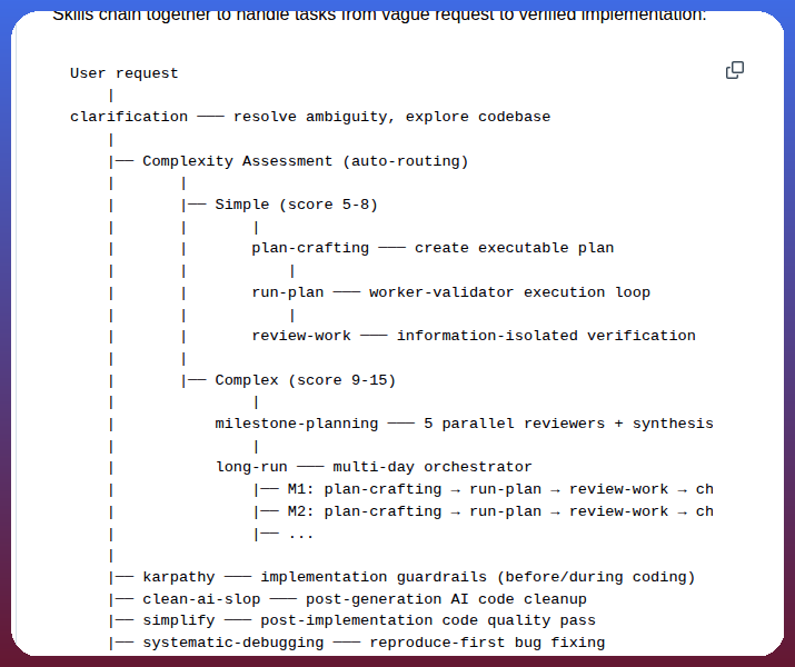 Tmdgusya Engineering Discipline screenshot