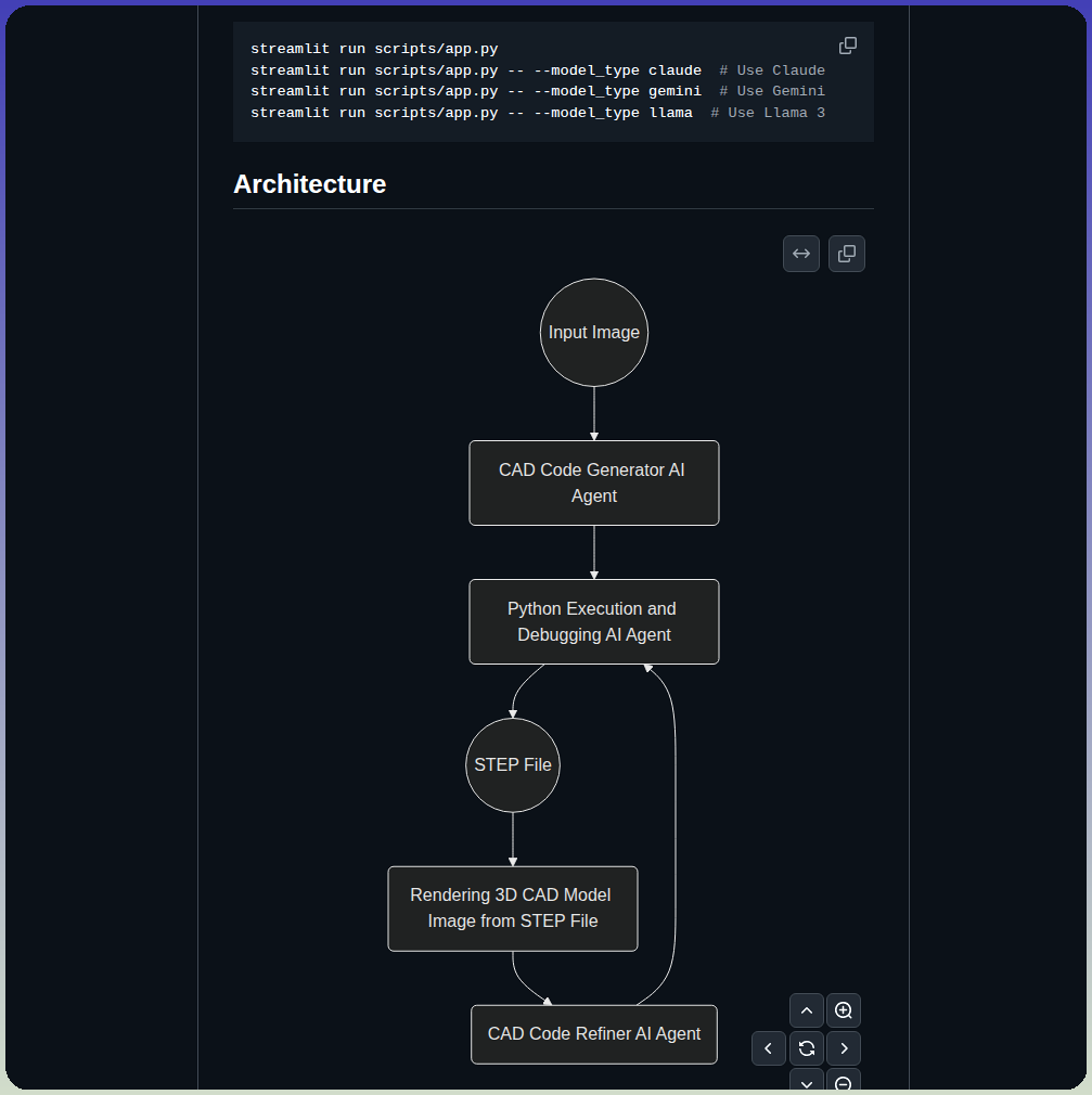 Neka Nat Cad3dify screenshot