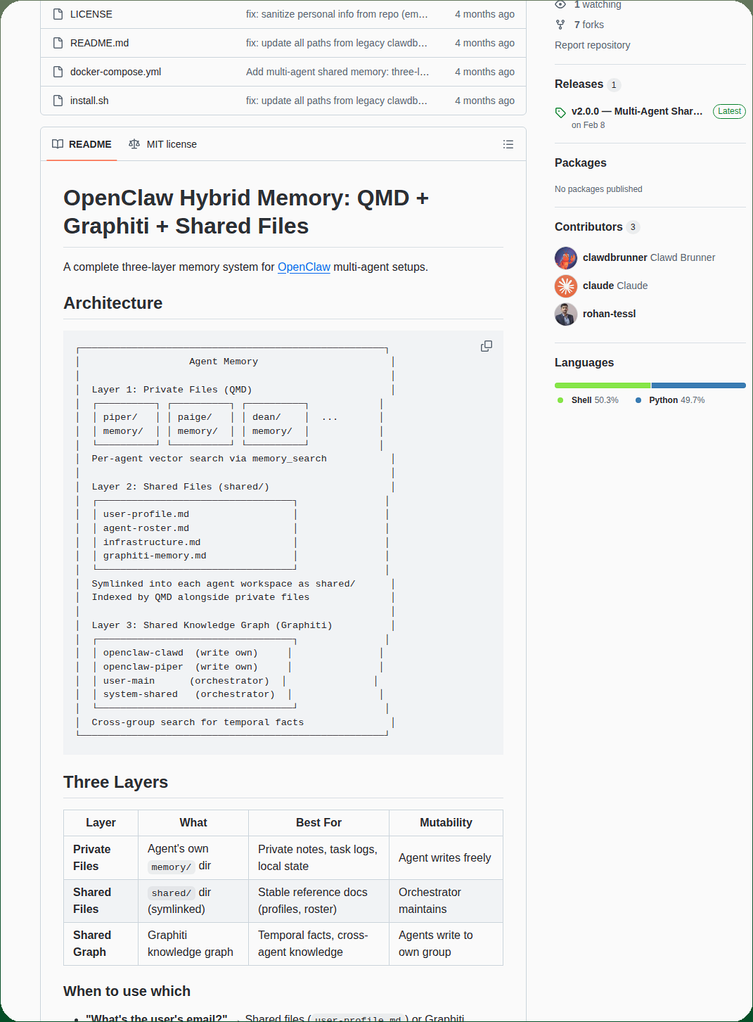 Clawdbrunner Openclaw Graphiti Memory screenshot