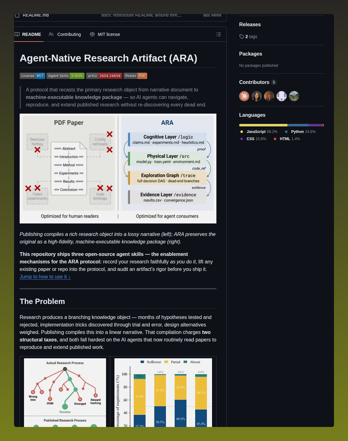 Ara Labs Agent Native Research Artifact screenshot