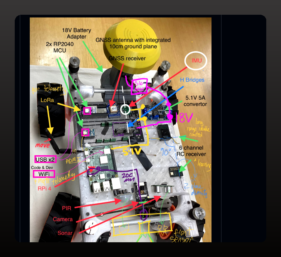 Markmakies Roverling Mk Ii screenshot