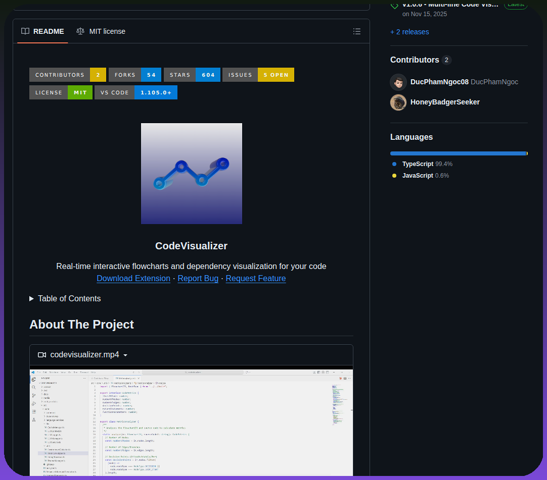 Ducphamngoc08 Codevisualizer screenshot