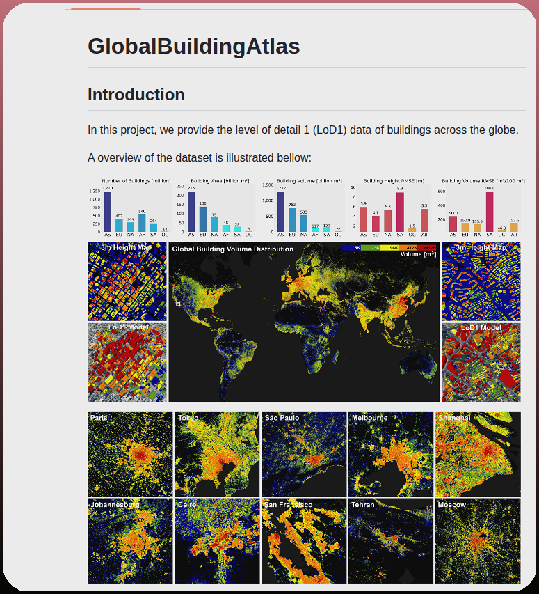 Zhu Xlab Globalbuildingatlas screenshot