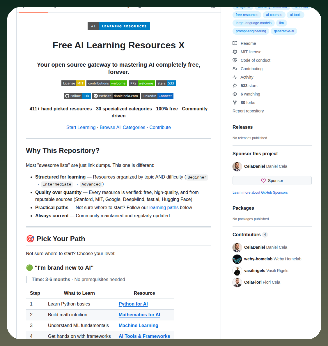Celadaniel Free Ai Resources X screenshot