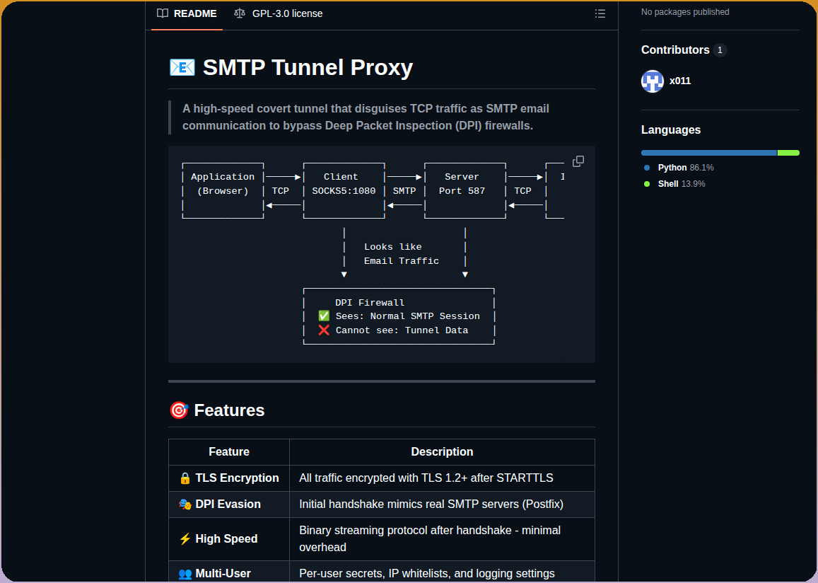 X011 Smtp Tunnel Proxy screenshot