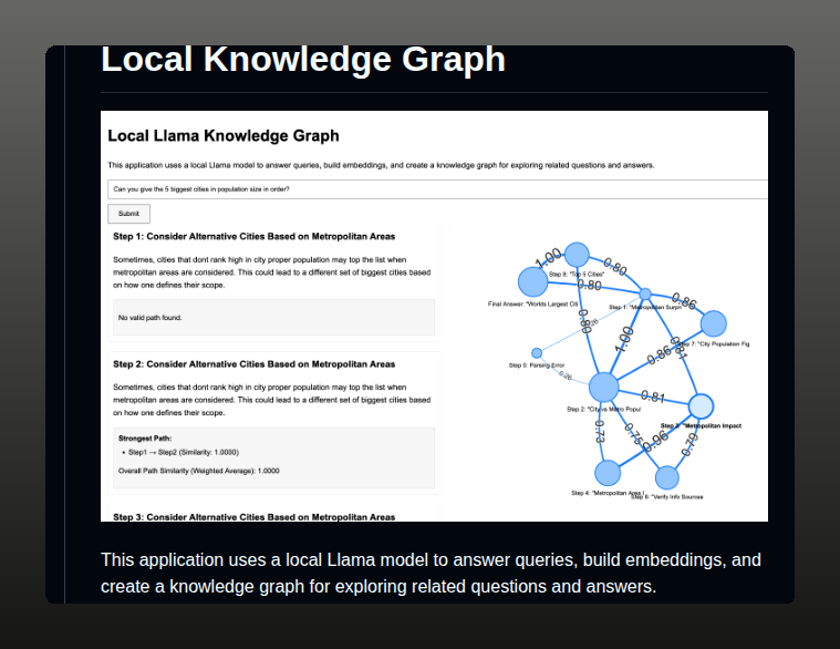 Punnerud Local_knowledge_graph screenshot