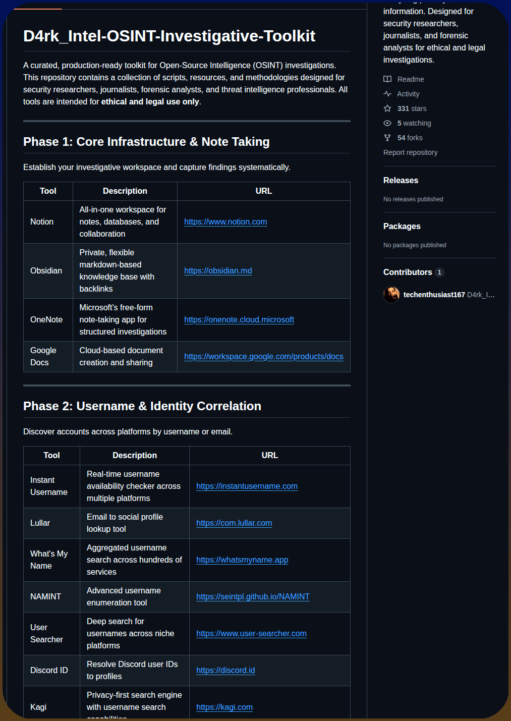 Techenthusiast167 D4rk_intel Osint Investigative Toolkit screenshot
